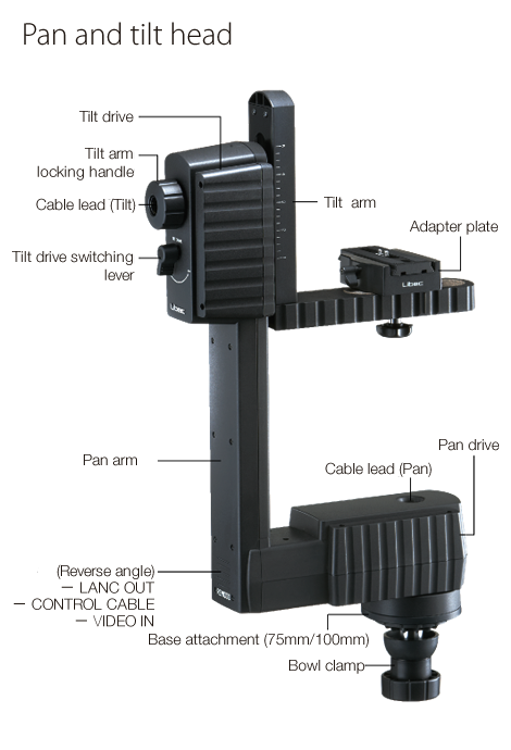 Libec Remote head for handheld cameras