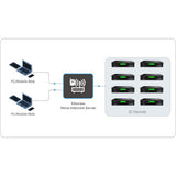 Kiloview Intercom System (Basic) Software up to 32 terminals