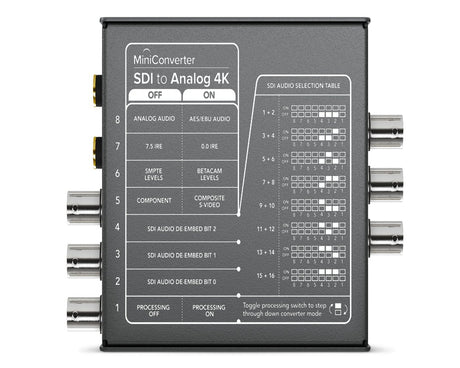 Blackmagic Design Mini Converter SDI to Analog 4K