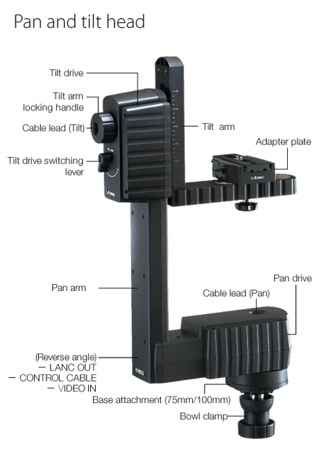 Libec Remote head for handheld cameras