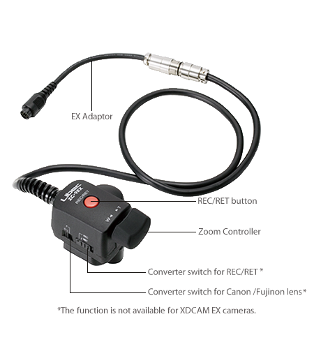 Libec SONY PMW EX cameras connectable zoom control